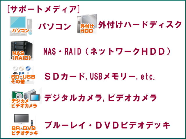 救出メディア一覧