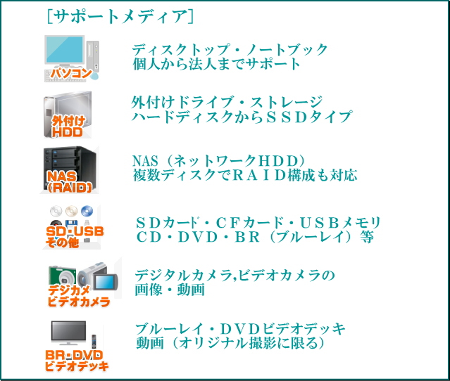 救出メディア一覧